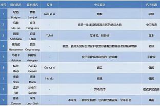 雷竞技官方专区截图4